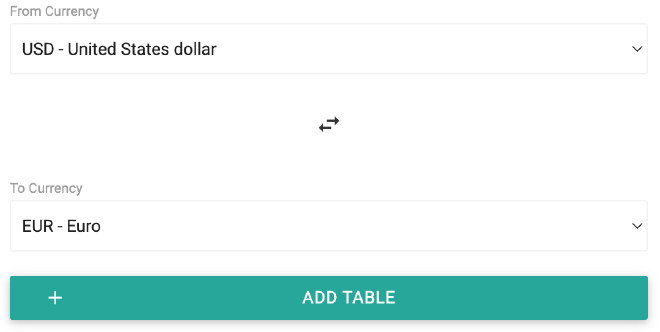 Currency Tables example